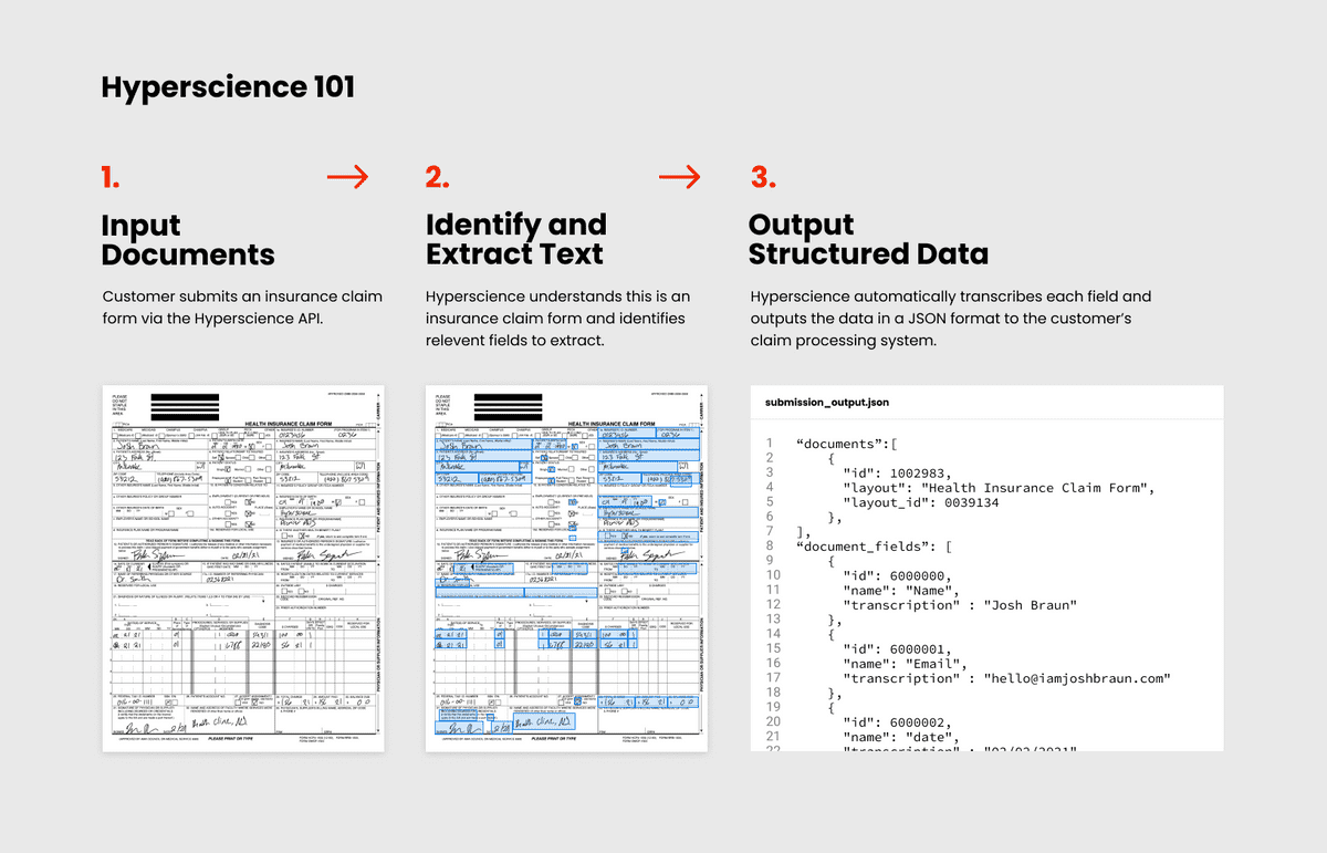 Hyperscience Workflow